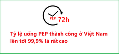 Tỷ lệ uống PEP thành công ở Việt Nam có cao không?