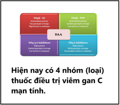 Thuốc điều trị viêm gan C có những loại nào? Dạng bào chế?