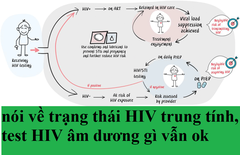 Trạng thái HIV trung tính là gì?