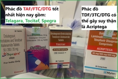 Ưu điểm của phác đồ TAF/FTC/DTG so với TDF/3TC/DTG