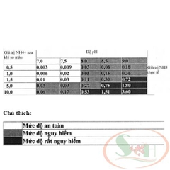 Bộ Sera NH4 NH3 Test kiểm tra amoni