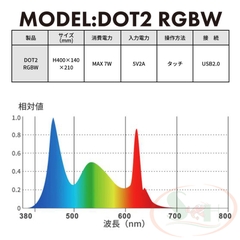 Bộ led LedStar WRGB Dot II series D400 để bàn