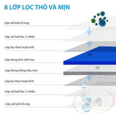 Bông lọc nước 6D, 8D lọc cặn thô mịn