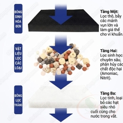 Bông lọc thô xốp đen Xinyou