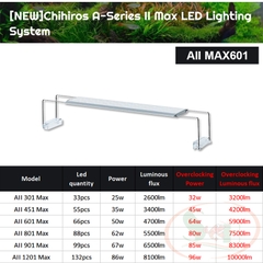 Đèn led Chihiros A2 Max 30, 45, 60, 80, 90, 120 cm series