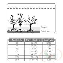 Cốt nền Tropica Substrate Nutrition Plant Care