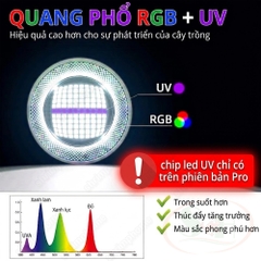 Đèn led lon Week Aqua RGB UV Pro T series T70 / T90 / T140