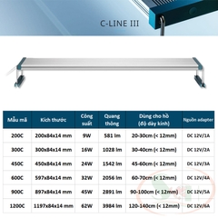 Đèn led Twinstar C Line III WRGB 200C, 300C, 450C, 600C, 900C, 1200C