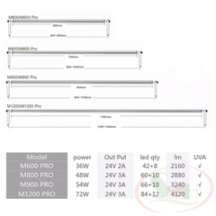 Đèn led Week Raptor RGB-UV Pro M series M450, M600, M800, M900, M1200