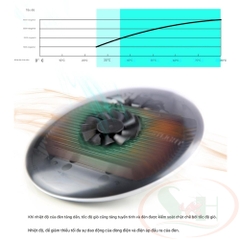 Đèn led rọi UFO Zetlight F8 Pro Max WRGB