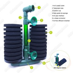 Lọc bio đôi Qanvee QS / X 100 / 200 / 100A / 200A