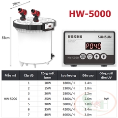 Lọc thùng Sunsun Frequency Filter HW / ZW 3000 / 5000