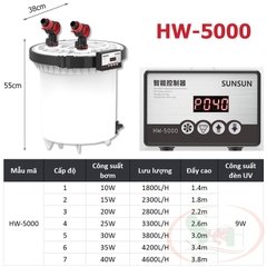 Lọc thùng điện tử Sunsun Frequency HW ZW 3000, 5000