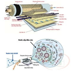 Lõi Số 4 Màng Lọc RO Dow Filmtec