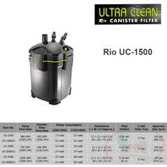 Lọc thùng Rio Ultra Clean UC 1500, 3000, 4000 UV