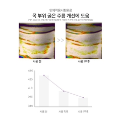 Kem dưỡng cổ Loại lăn chống nhăn nâng cơ chống lão hóa Lizk Neck Cream 50g