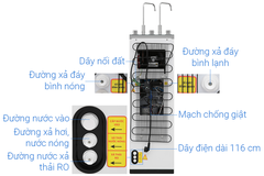 Máy lọc nước RO inverter nóng nguội lạnh Sanaky VH102HP3 11 lõi