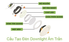 Đèn Âm Trần siêu mỏng tròn 3W, 6W, 9W, 12W, 18W, 24W