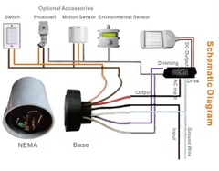Bộ điều khiển ánh sáng Thông Minh cho hệ thống Đèn LED SZ10-LoRa-NEMA ZALAA Smart Light