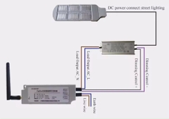 Bộ Điều Khiển Đơn Dimming Smart Light Cho Đèn LED - Single Controll ZSL-SZ10-R1A ZALAA