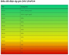 Bộ pin tích điện đèn năng lượng mặt trời LiFePo4 25.6V-50AH cho dự án chiếu sáng Zalaa Battery Lithium Solar Street light