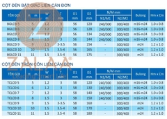 Cột đèn bát giác, tròn côn liền cần đơn theo thiết kế ZALAA