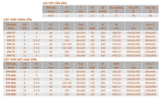 Cột Đèn Cao Áp Chiếu Sáng Đường Phố | Cần Đèn Đôi ZCD.CK17