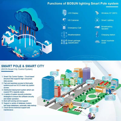 Cột Thông Minh ZBS-Smart Pole 01Y ZALAA OEM/ODM cho Smart Park, Square, Community