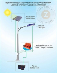 Đèn đường led năng lượng mặt trời dự án