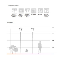 Đèn LED Chiếu Sáng Công Viên, Trang Trí Cảnh Quan ZAT-1048 20-80W H3-6M ZALAA