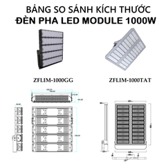 Đèn Pha LED 1000W OEM Philips - Module Chip 3030 5*200W | Mã sản phẩm  ZFLIM-1000GG