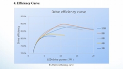 Bộ Điều Khiển Controller P302 - Sử dụng Sạc Xả Đèn Năng Lượng Mặt Trời 40W