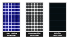 Tấm Pin Poly Đa Tinh Thể Cho Đèn Đường Năng Lượng Mặt Trời | Zalaa Solar Panel for Street Light