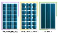 Tấm Pin Poly Đa Tinh Thể Cho Đèn Đường Năng Lượng Mặt Trời | Zalaa Solar Panel for Street Light