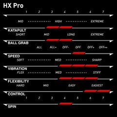 Xiom Feel HX Pro