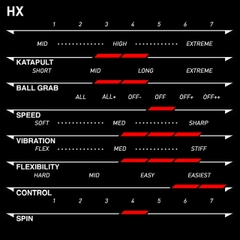 Xiom Feel HX
