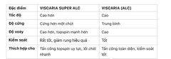 Viscaria Super ALC