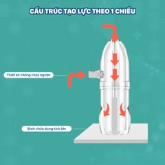 Dụng Cụ Hút Mũi Thế Hệ Mới Cao Cấp Lực Hút Mạnh Đảm Bảo An Toàn Cho Bé BBShine – SS056