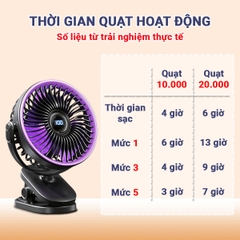 Quạt Tích Điện Mini Cao Cấp 20000mah Không Gây Tiếng Ồn Pin Cao BBShine – DT010