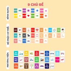 Bộ flashcard cho bé - PDC076