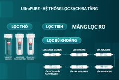 Máy lọc nước RO UltraPure Sunhouse SHA8692K - 10 lõi lọc