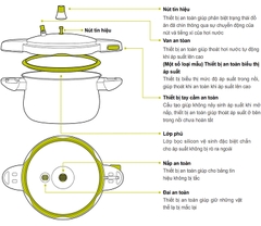 Nồi áp suất nhôm chống dính PoongNuyn BEDPC-06(IH) sử dụng bếp từ