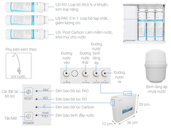 Máy lọc nước RO Toshiba TWP-N1686UV(W)