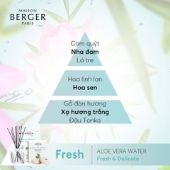 MAISON BERGER - Bộ tinh dầu xe hơi hương Aloe Vera Water - 2 cái