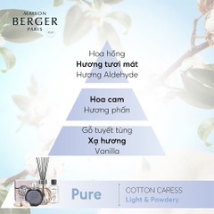 MAISON BERGER - Bộ tinh dầu xe hơi hương Cotton Caress - 2 cái