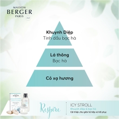 MAISON BERGER - Lọ tinh dầu khuếch tán hương Aroma Respire - 180ml