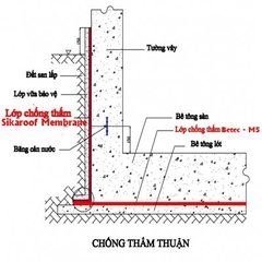 Sikaproof Membrane RD – Sơn chống thấm Bitum