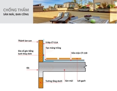 KOVA CT 11A GOLD – Chất Chống Thấm Xi Măng Bê Tông