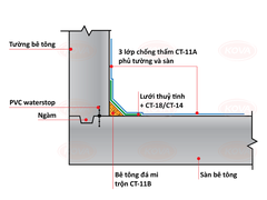 KOVA CT 11A GOLD – Chất Chống Thấm Xi Măng Bê Tông