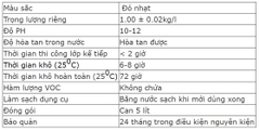 FOSMIX DAMP FLUID - Chống thấm ẩm chân tường